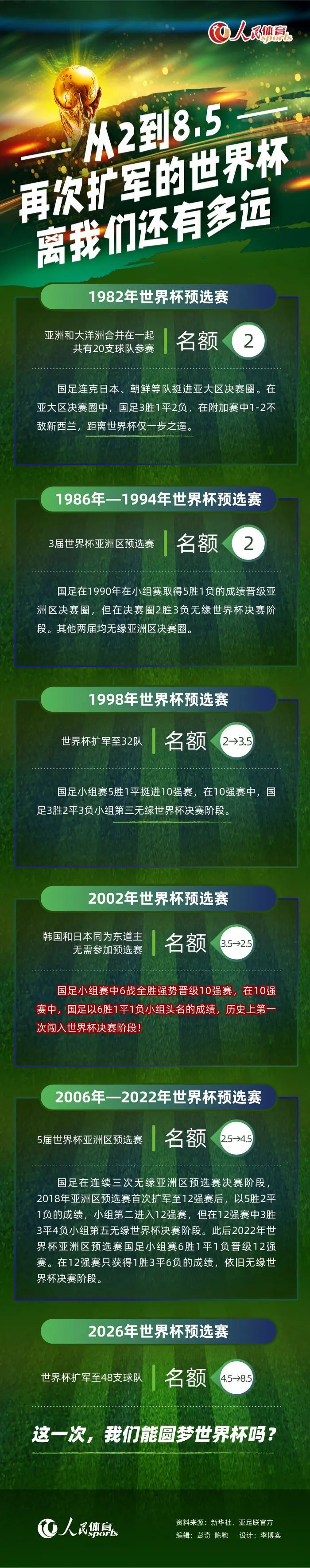 在加盟之后阿森西奥便遭受脚部伤病困扰，本赛季仅出战5场比赛，贡献2球1助。